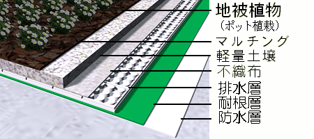 工法TLC06-GP概念図