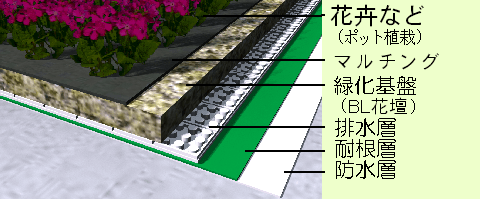工法K-GLF08概念図