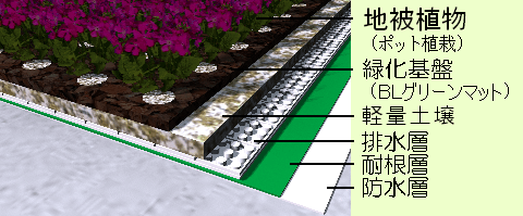 工法K-SLH09-50概念図
