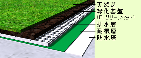 工法K-TLC06概念図