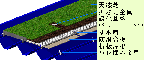 工法K-TLF09概念図