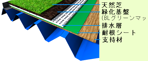 工法K-TLF09概念図
