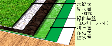 工法K-TLS10概念図